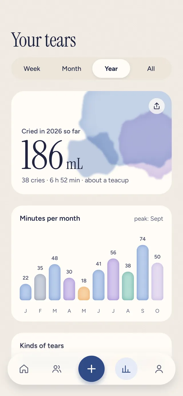 Stats screen with a yearly total in millilitres and minutes per month